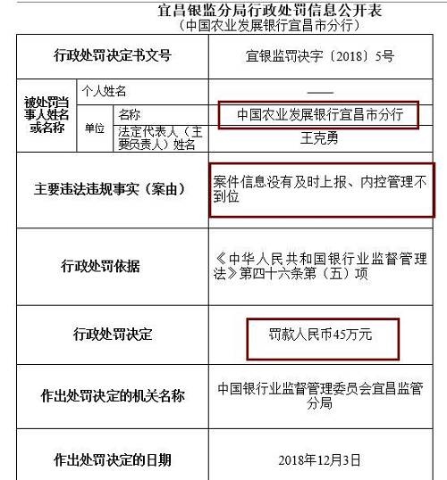 此外，崇左銀監(jiān)分局去年末公布行政處罰信息公開表也顯示，廣西崇左桂南農(nóng)村商業(yè)銀行因內(nèi)控管理不到位，未及時(shí)發(fā)現(xiàn)并糾正員工違法違規(guī)行為，被罰款50萬元，責(zé)任人李文雄取消高級管理人員任職資格5年，王盛雄被給予警告。
