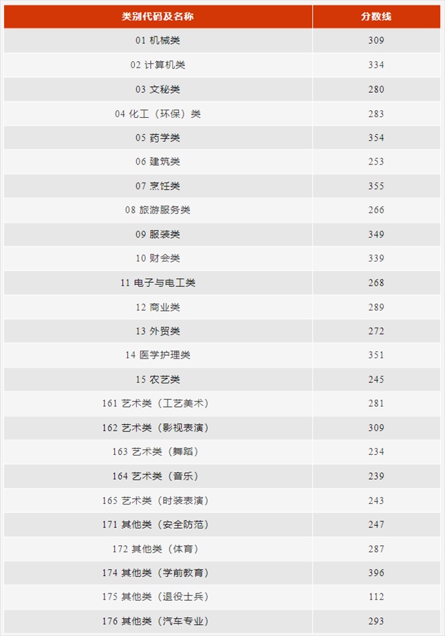 圖片來源:浙江省教育廳官微“教育之江”