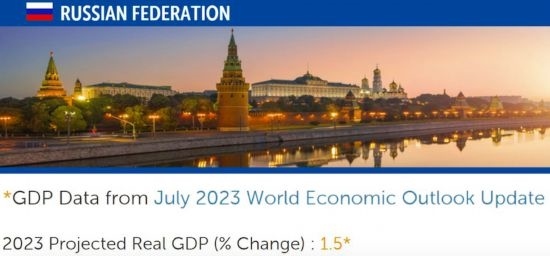 △IMF在7月全球經(jīng)濟展望報告（俄羅斯部分）中預測，今年俄國內生產(chǎn)總值（GDP）將增長1.5%。