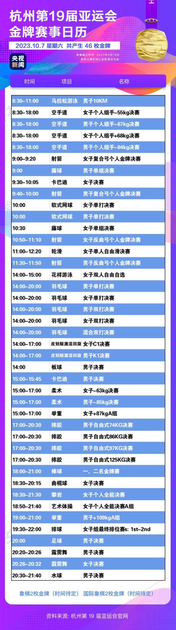 杭州亞運(yùn)會(huì)精彩賽事別錯(cuò)過(guò)！快收藏這份金牌觀賽日歷