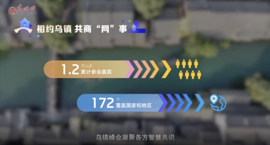 【烏鎮(zhèn)“網(wǎng)事”】數(shù)據(jù)微視頻｜共赴“十年之約”，共逐“數(shù)”字之夢(mèng)