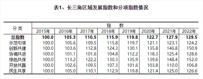 圖片來源:國家統(tǒng)計局官網(wǎng)
