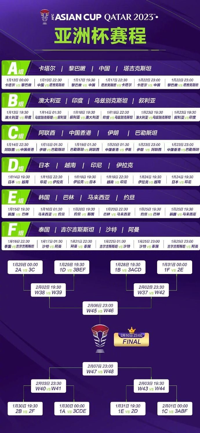 亞洲杯完整賽程。圖片來源：亞洲杯官方微博