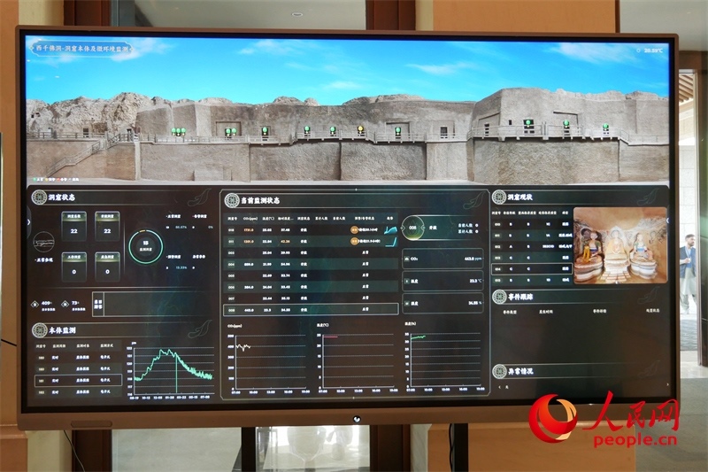 2024·石窟寺保護(hù)國(guó)際論壇召開(kāi)當(dāng)日西千佛洞的實(shí)時(shí)監(jiān)測(cè)情況。人民網(wǎng)記者 韋衍行攝