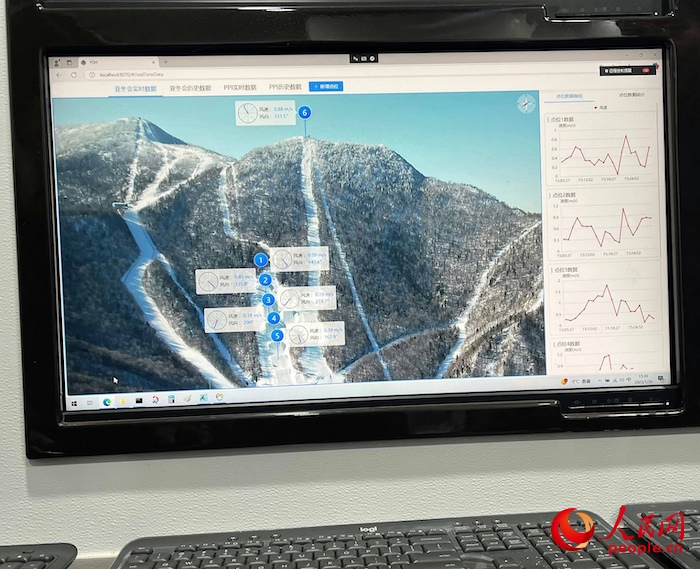 激光測風雷達的實時監(jiān)測數(shù)據(jù)。人民網(wǎng) 高清揚攝