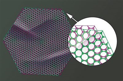 圖中兩片石墨烯以略微偏移的“魔角”堆疊在一起，既可以成為絕緣體，也可以成為超導(dǎo)體。圖片來(lái)源：美國(guó)麻省理工學(xué)院