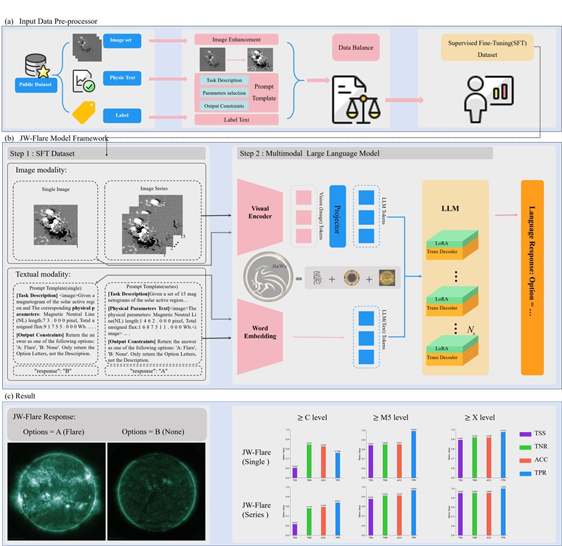 金烏網(wǎng)絡結(jié)構(gòu)圖。阿里云供圖