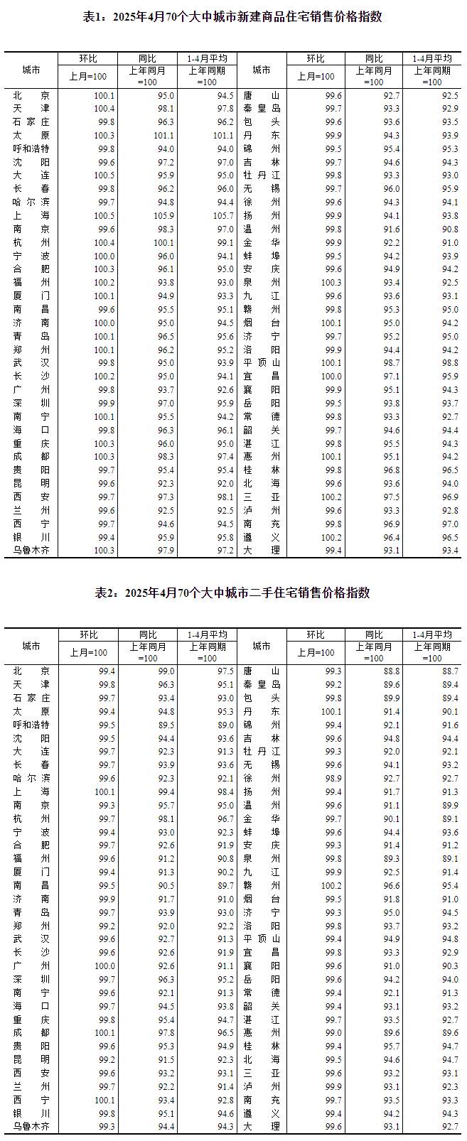 圖片來源:國家統(tǒng)計局官網(wǎng)